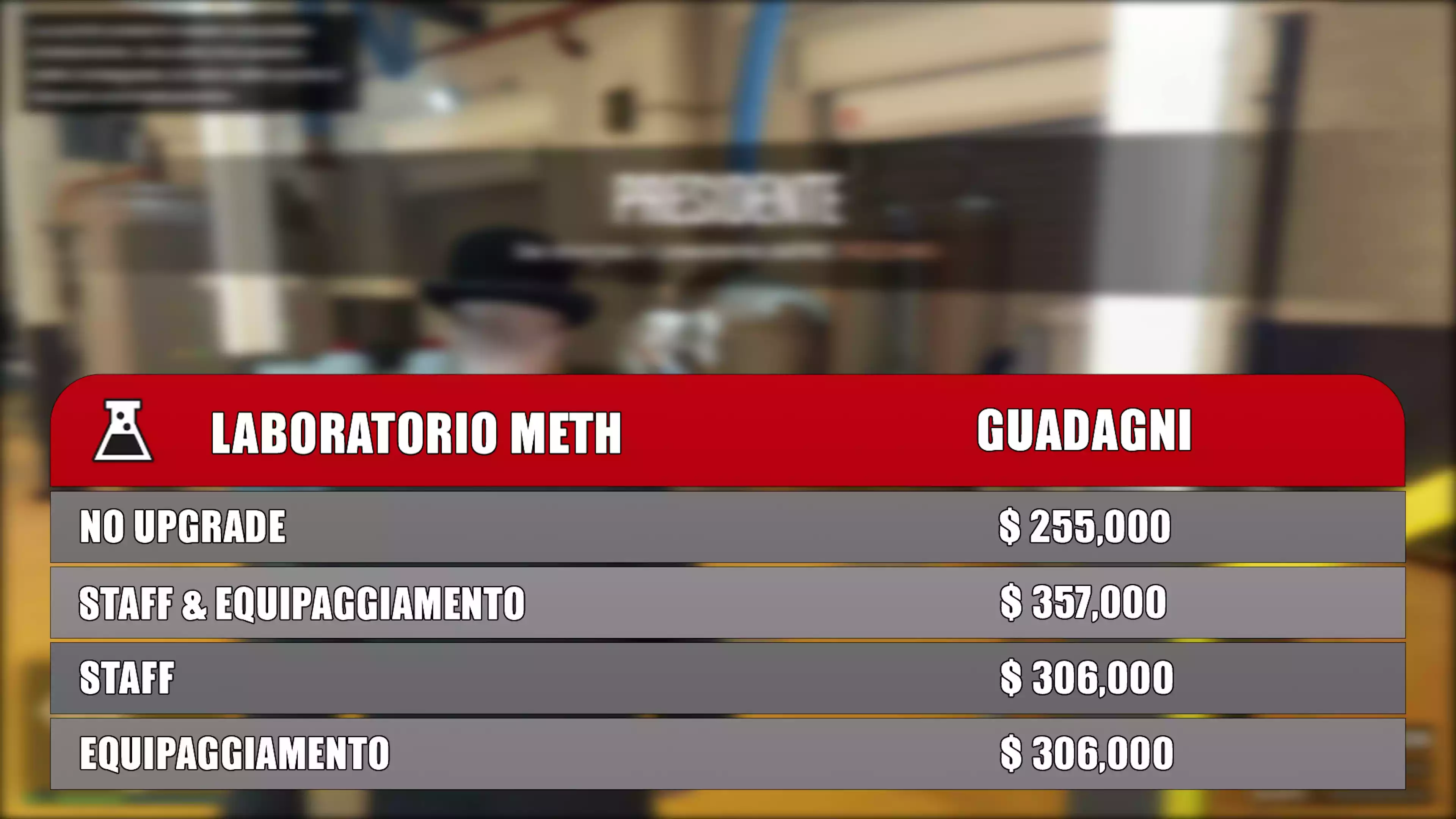 Laboratorio Meth